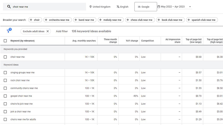 screenshot of Keyword Planner